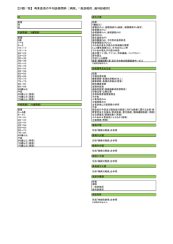 【分類一覧】 再来患者の平均診療間隔 ［病院、一般診療所、歯科診療所］