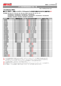 TeraStation WSS用
