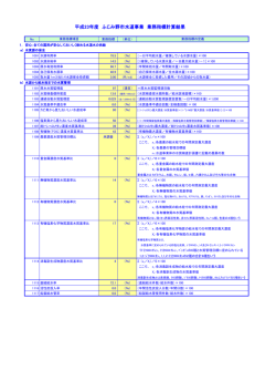 平成23年度ふじみ野市水道事業業務指標（PI）[PDF：394KB]