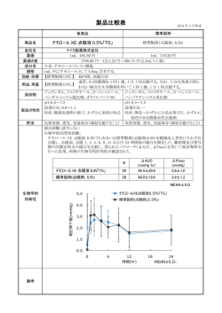 製品比較表 - テイカ製薬