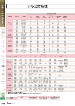 アルミの特性