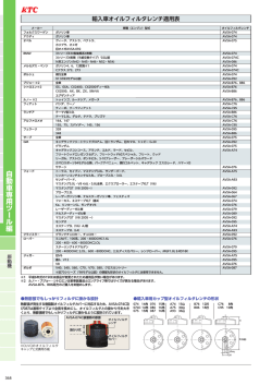 輸入車オイルフィルタレンチ適用表（PDFファイル）