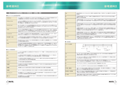 CATV関連用語