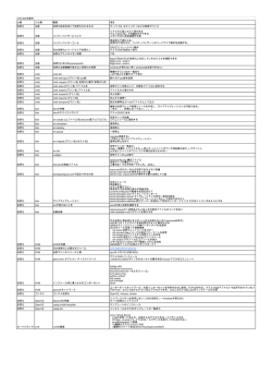 LPIC304学習用 分類 小分類 概要 項目 仮想化 全般 仮想