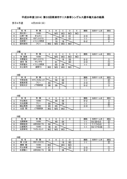 平成26年度（2014） 第33回草津市テニス春季