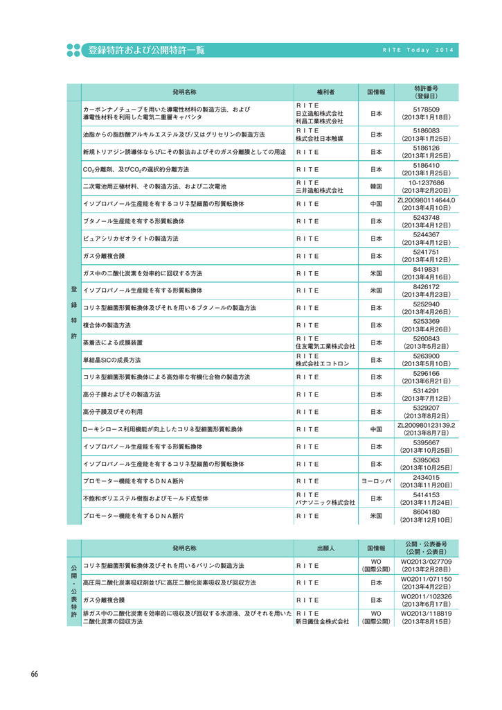 登録特許および公開特許一覧 特許紹介