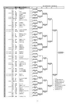 ms - 全日本テニス選手権