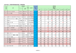 文具1401 本庁管内(227KB)(PDF文書)