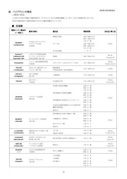 開発状況（2014年10月30日現在）