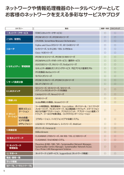 目次 - ネットワーク