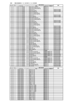 別表 1 補助対象機械のメーカー及び型式