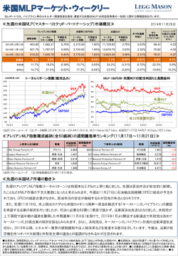 米国MLPマーケット・ウィークリー - レッグ・メイソン・アセット・マネジメント