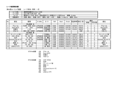 成績表 - 富山県セーリング連盟