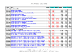 注文番号 商品名 現価格1 現価格2 現価格3 新価格1