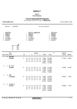 平成26年度 東京都高等学校選手権シンクロナイズド