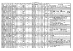 ｸﾗﾌﾞの概況表-330A地区Ⅲ - ライオンズクラブ国際協会330-A地区