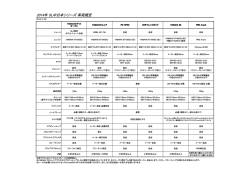 2014 SL中日本シリーズ 車両規定