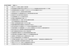 受付番号 演題番号 演題タイトル 1401 P