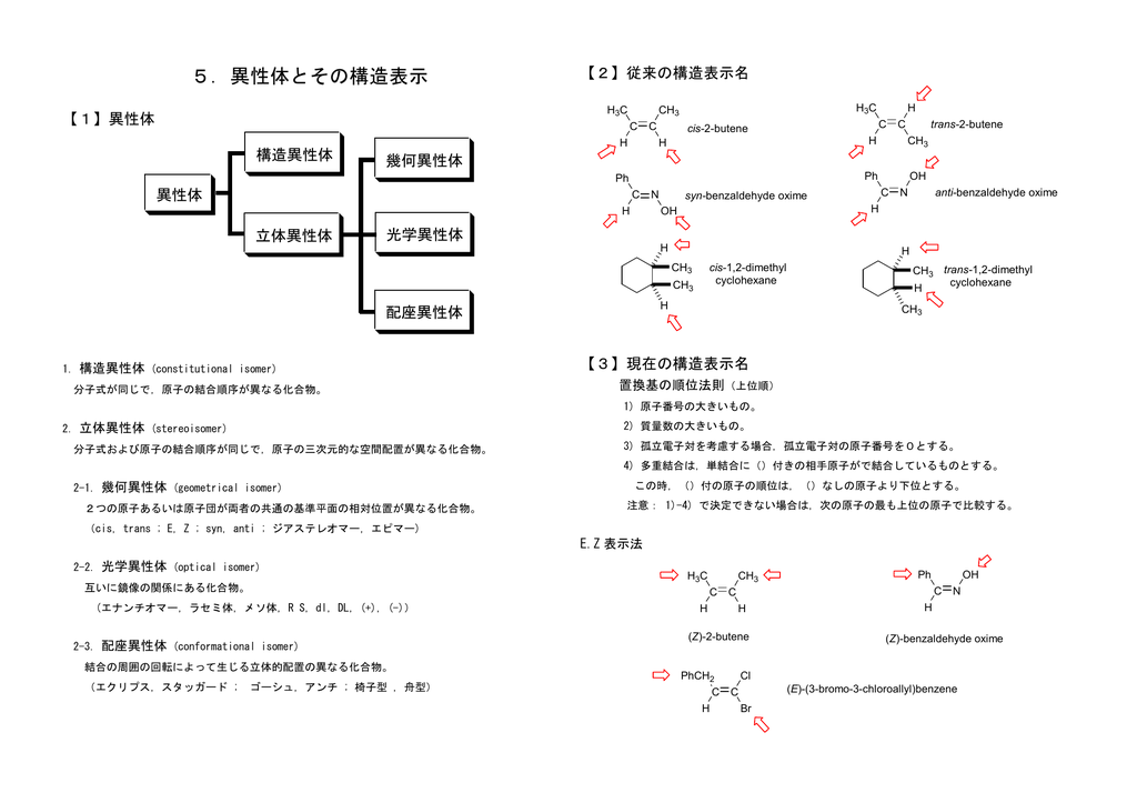 5 異性体とその構造表示