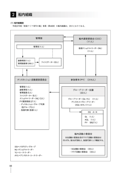 船内組織（PDF形式：180KB）