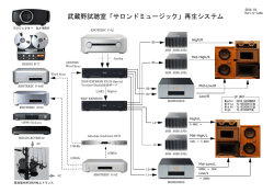 武蔵野試聴室「サロンドミュージック」再生システム - Kurizz-Labo