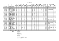 第8回K400九州地区選手権競走