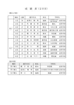成 績 表（2日目） - 九州高等学校体育連盟