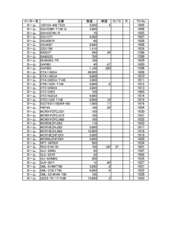 メーカー名 品番 数量 単価 D／C R YS No ローム 1SR154