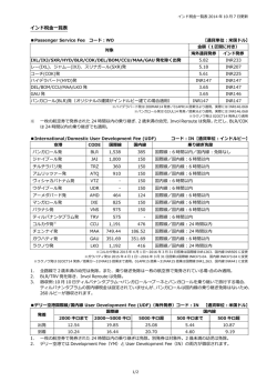 インド国内線YQ/YR含む