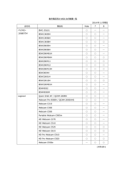動作確認済み WEB カメラ機種一覧 2014 年 11 月現在 会社名 製品名