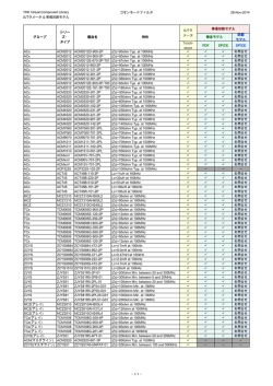 収録製品リスト PDF - TDK Product Center