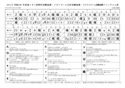 重イオン Z 維 k A 学 Ze学 A 維 維 e A Z 維 Z k A 維 Z 分 A