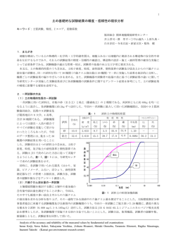 土の基礎的な試験結果の精度・信頼性の現状分析