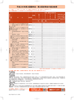 平成26年第3回臨時会・第2回定例会の議決結果 [1927KB