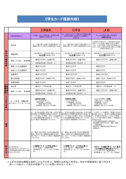 各社保険内容