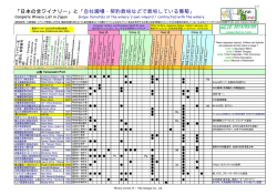 「日本の全ワイナリー」と「自社圃場・契約栽培などで栽培している葡萄」