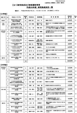 平成26年度 研究助成決定一覧 (PDF)