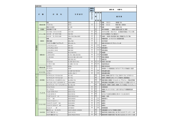 溶射材料