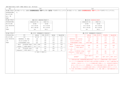 港湾の施設の技術上の基準・同解説（H19.4）改訂 新旧対比表 項目