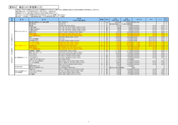 03【H26.10.10公表版】資料A2 備品リスト（新規購入分）