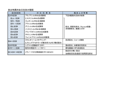 筋炎特異的自己抗体の種類