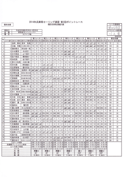 スナイプ級成績表 - 日本セーリング連盟