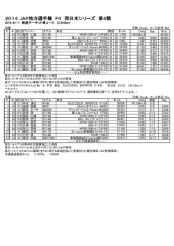 2014 JAF地方選手権 F4 西日本シリーズ 第4戦