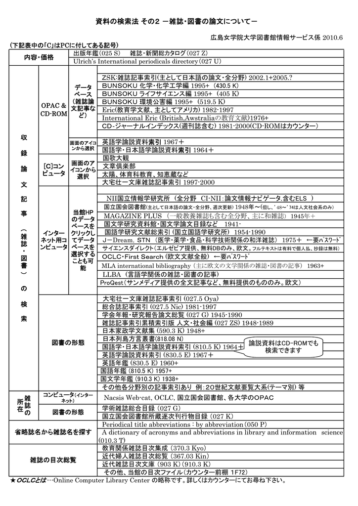 雑誌について 広島女学院大学図書館