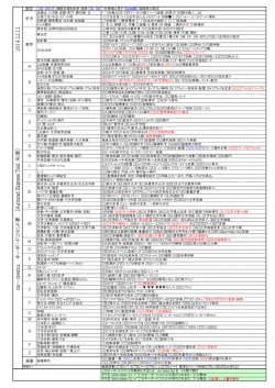 NS-MENU キーボード割付表