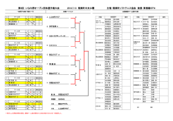 第6回 いなみ野オープン団体選手権大会 2014.7.13 稲美町中央公園