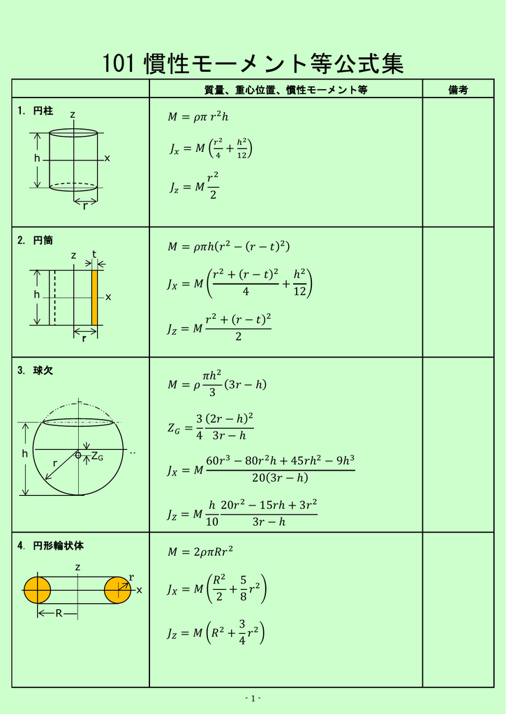 球 慣性 モーメント Article