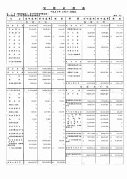 貸借対照表