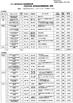 6.平成26年度研究助成認定決定一覧表