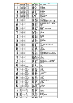 エントリーリスト(11/27時点